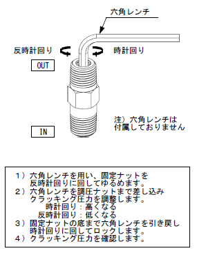 安装方式